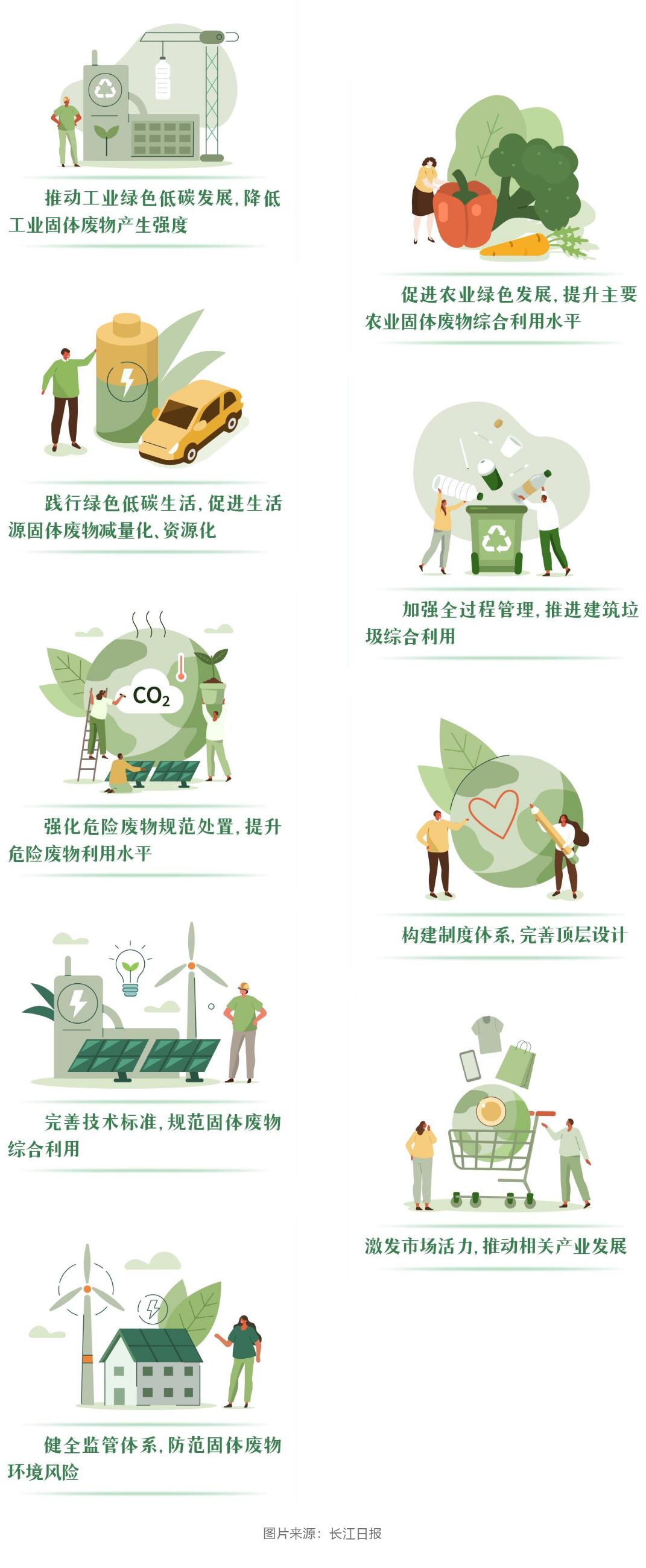 5420个排污口纳入数字化监管