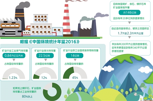 标志着行业对环境保护的重视程度日益提高