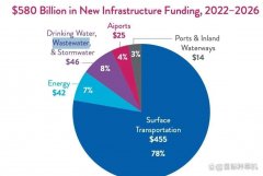 当美国国会山的政客们还