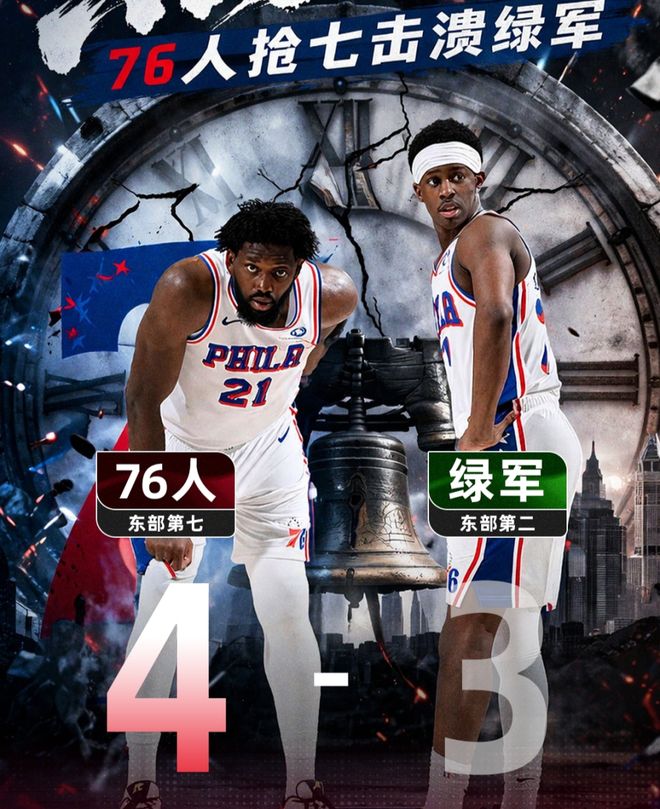 76人黑七奇迹逆转凯尔特人 创造NBA历史新篇章